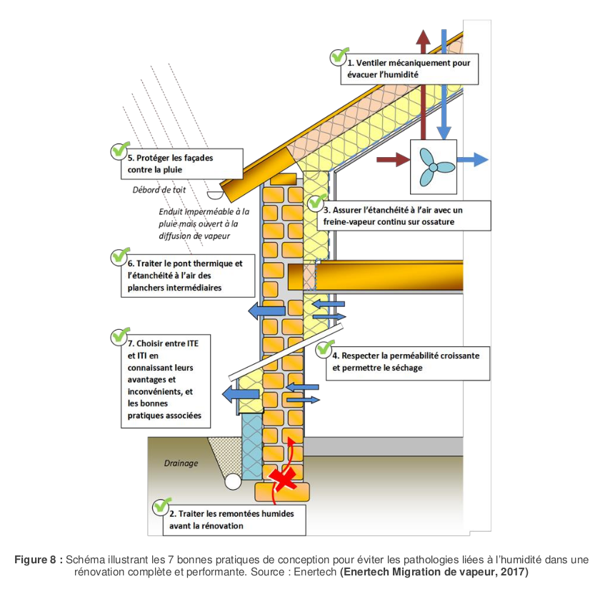 Belsablage - Article de blog : Rénovation de façade : 5 Étapes pour un  résultat optimal